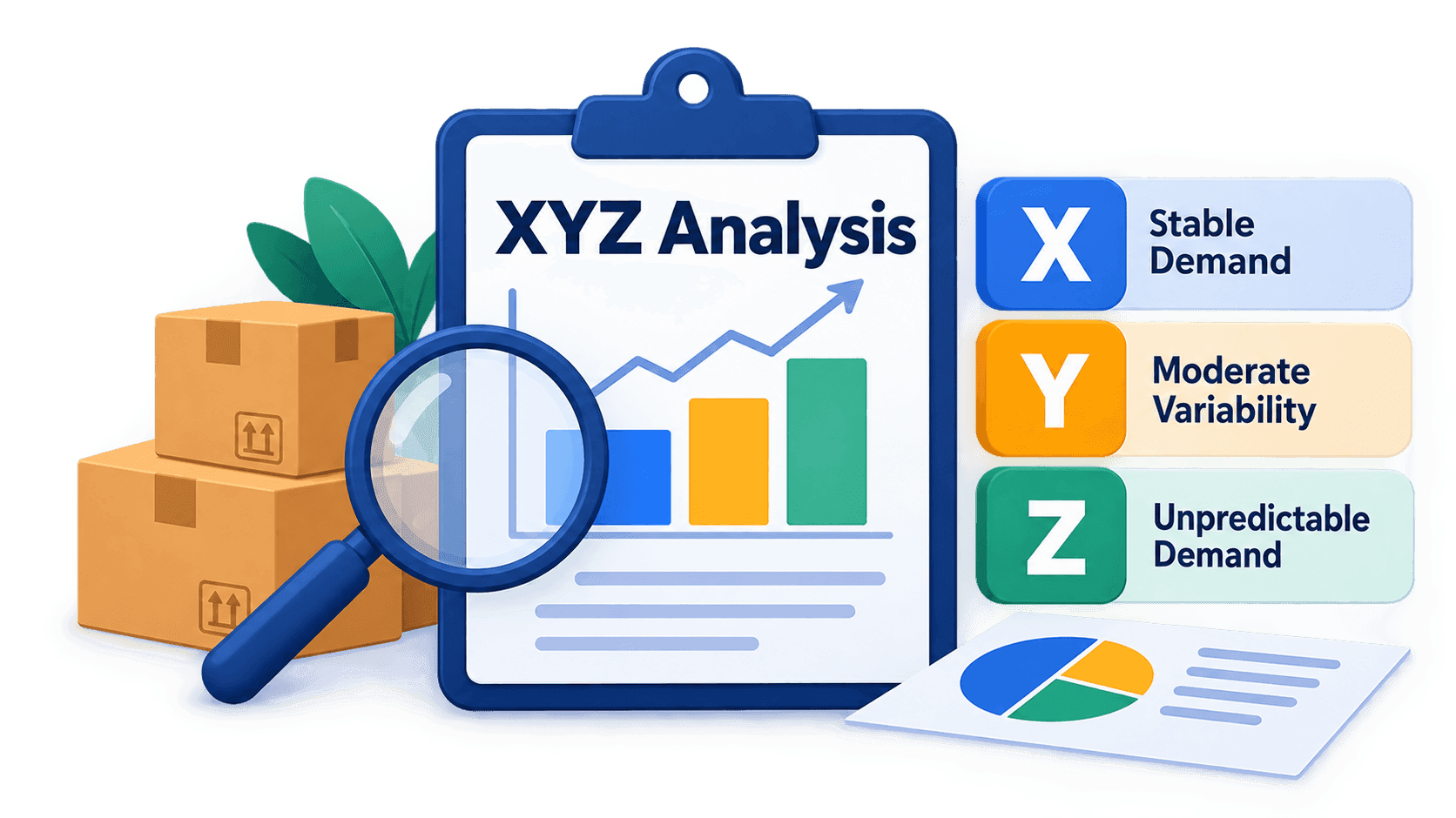 What XYZ analysis is — in plain language