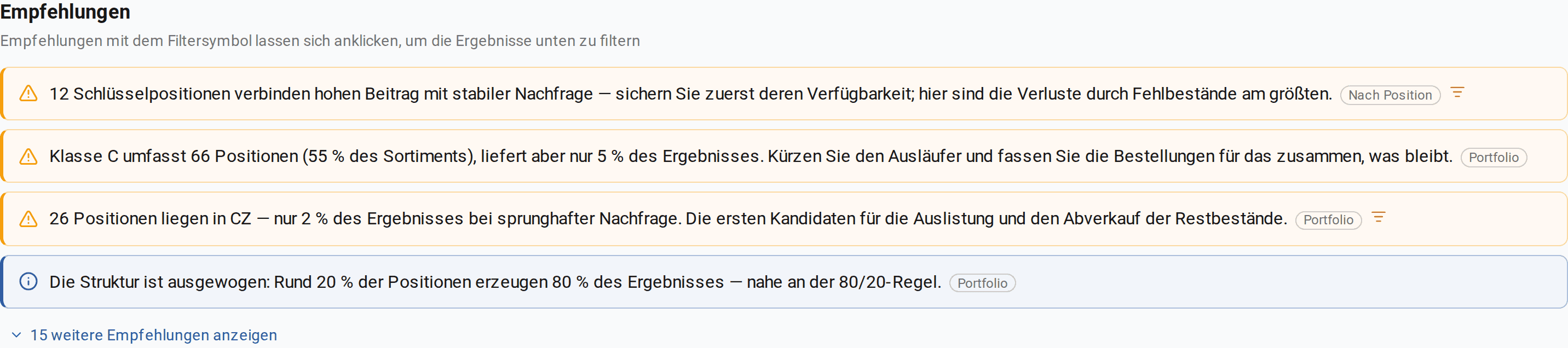 Empfehlungsleiste in einem Bericht, der ohne Internet entstanden ist: Hinweise zu den Schlüsselpositionen, zum Sortimentsausläufer und zur Zelle CZ