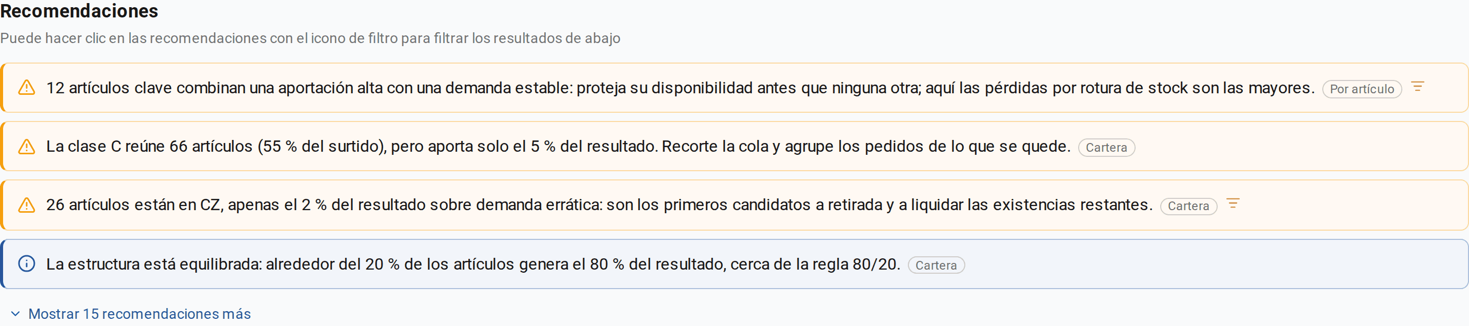 Panel de recomendaciones de un informe compuesto sin internet: avisos sobre las posiciones clave, la cola del surtido y la celda CZ