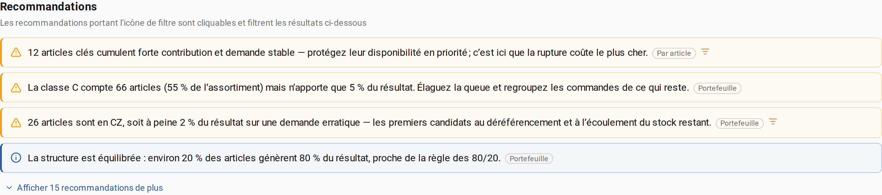 Panneau de recommandations d’un rapport constitué sans internet : conseils sur les références clés, sur la queue de l’assortiment et sur la case CZ