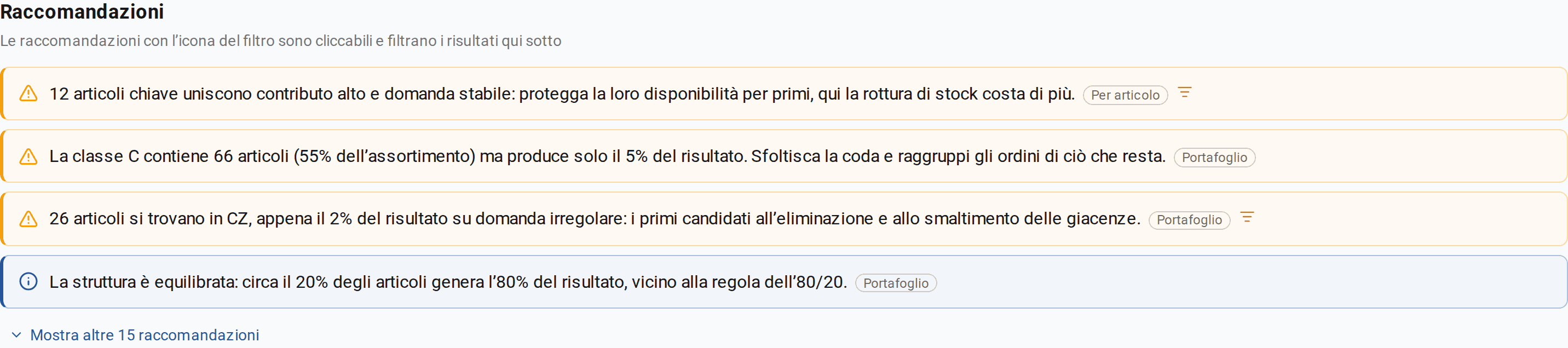 Pannello dei suggerimenti in un report composto senza internet: indicazioni sulle referenze chiave, sulla coda dell’assortimento e sulla cella CZ