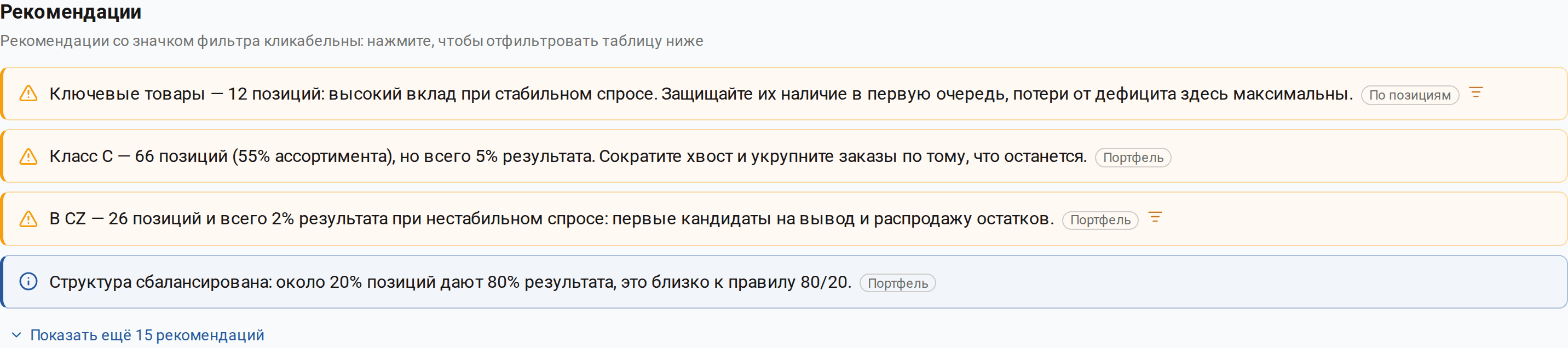 Панель рекомендаций в отчёте, собранном без интернета: подсказки по ключевым позициям, хвосту ассортимента и ячейке CZ