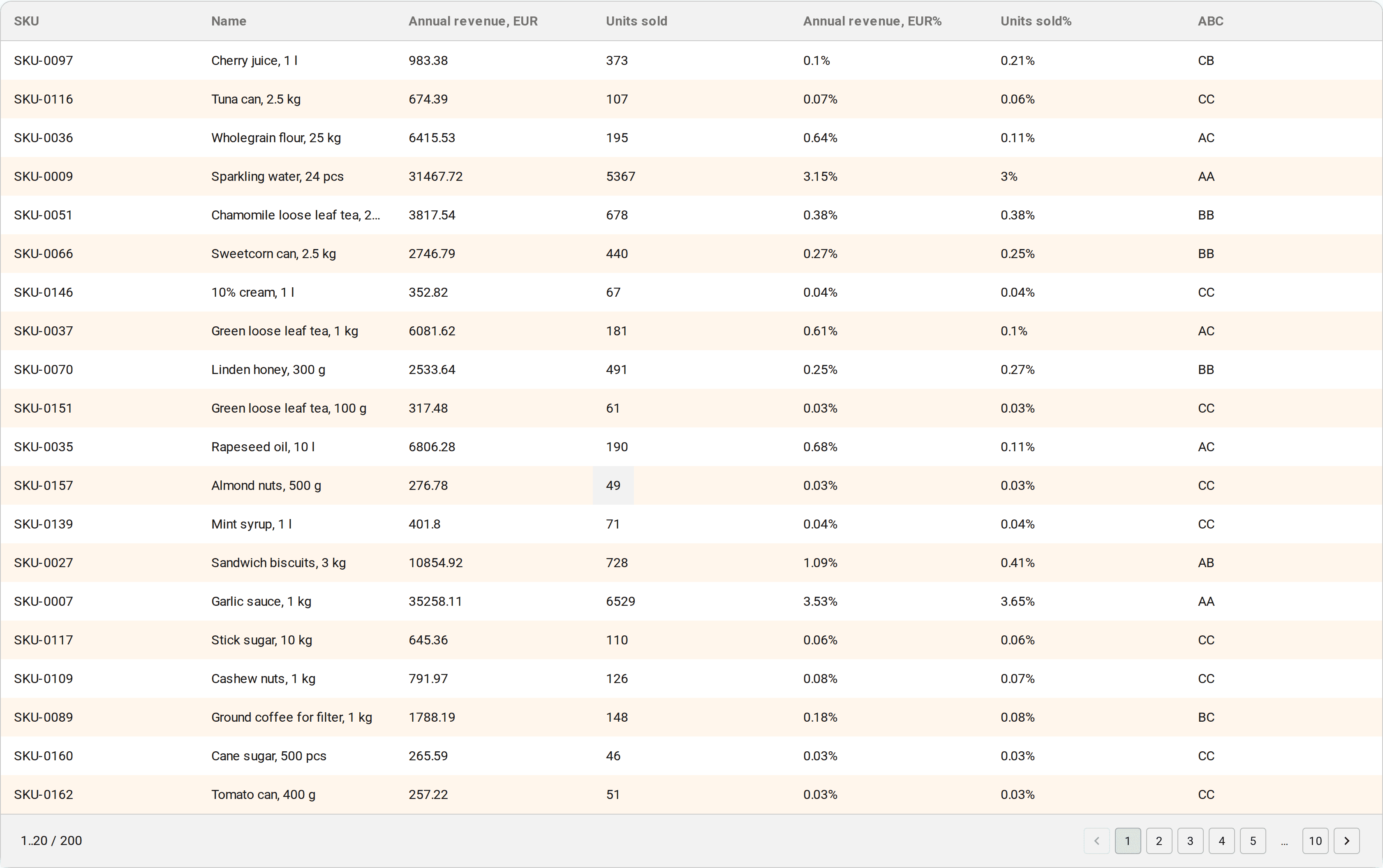 Result table: the shares for each metric and the two-letter code added to the original columns. Demonstration file