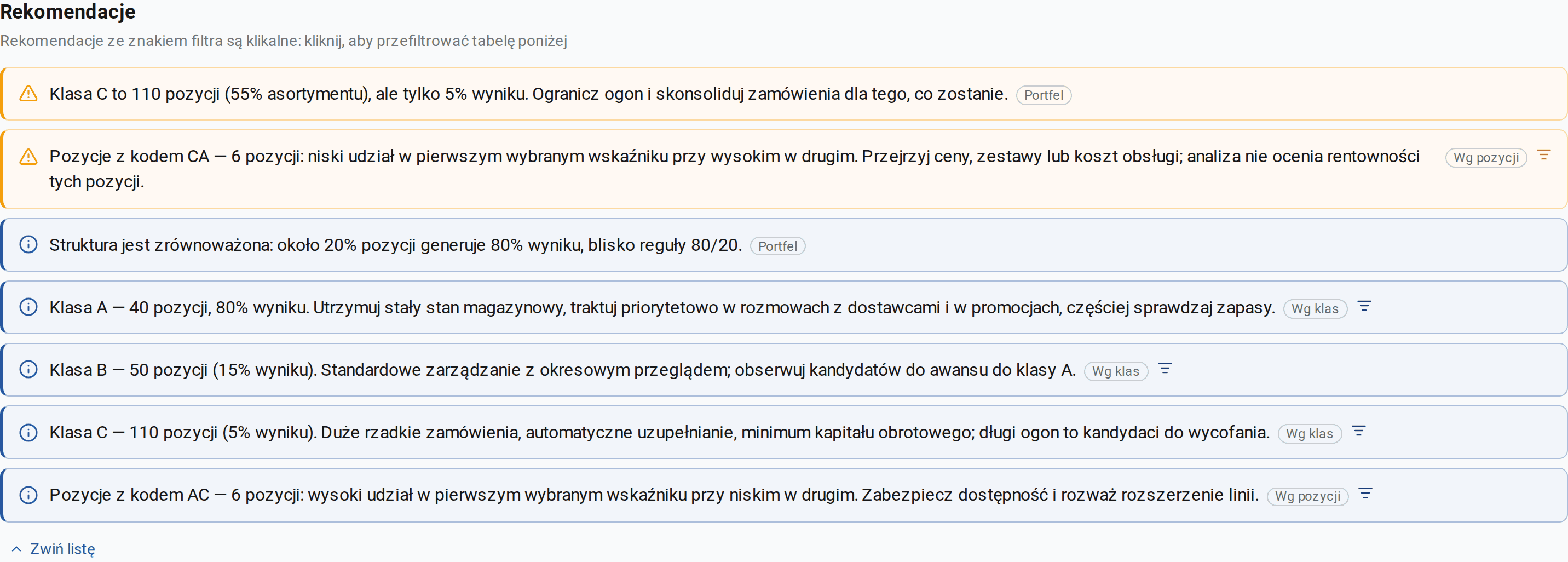 Panel rekomendacji dla kompleksowej ABC: podpowiedzi o komórkach AC i CA, o klasach i o portfelu; lista rozwinięta w całości
