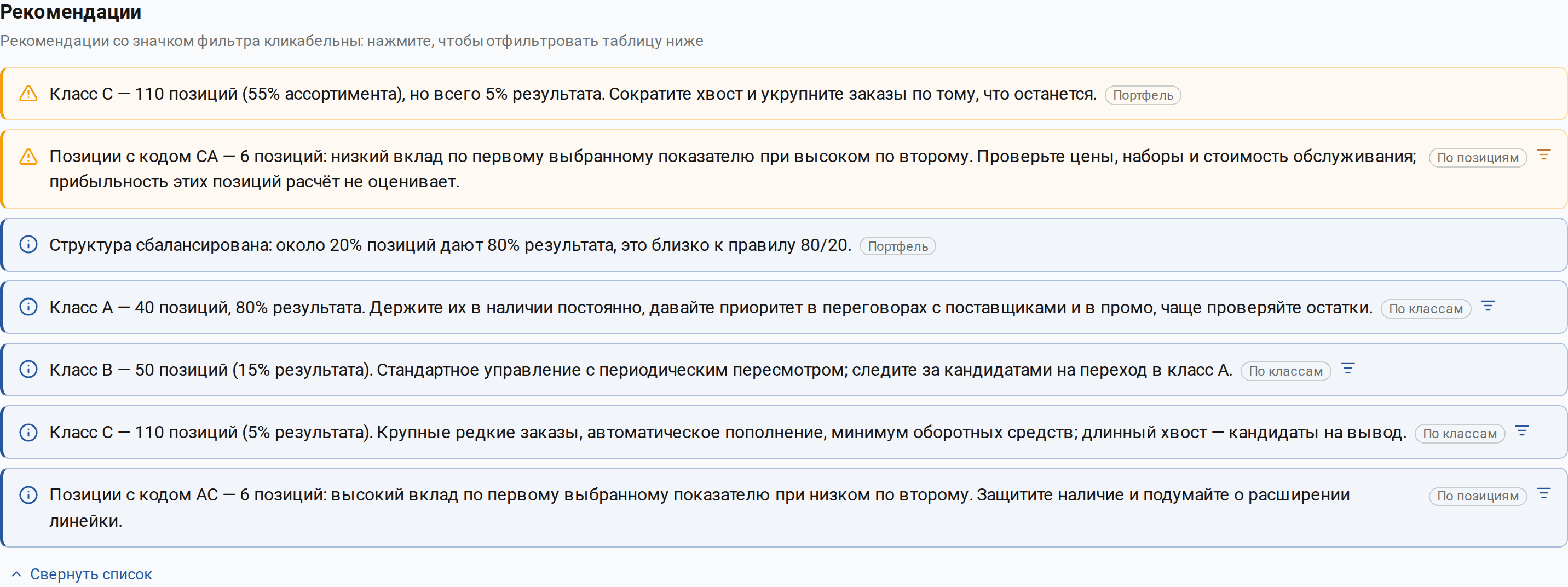 Панель рекомендаций для комплексного ABC: подсказки по ячейкам AC и CA, по классам и по портфелю; список раскрыт целиком