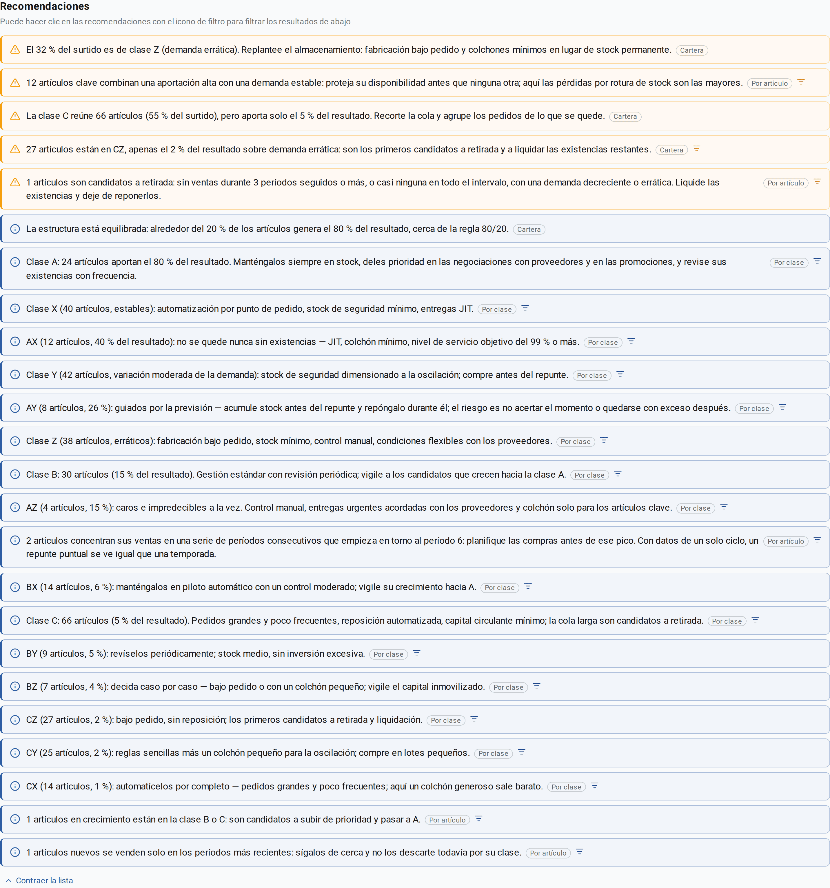 El panel de recomendaciones bajo el informe: tarjetas con la etiqueta de nivel y el icono de filtro
