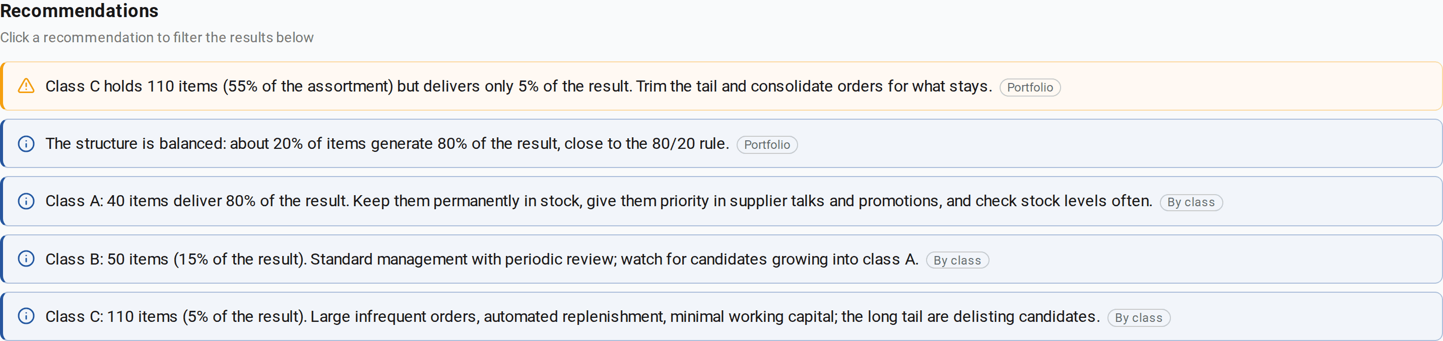 Recommendations panel: an analysis of the portfolio structure and prompts for each class; the list is fully expanded