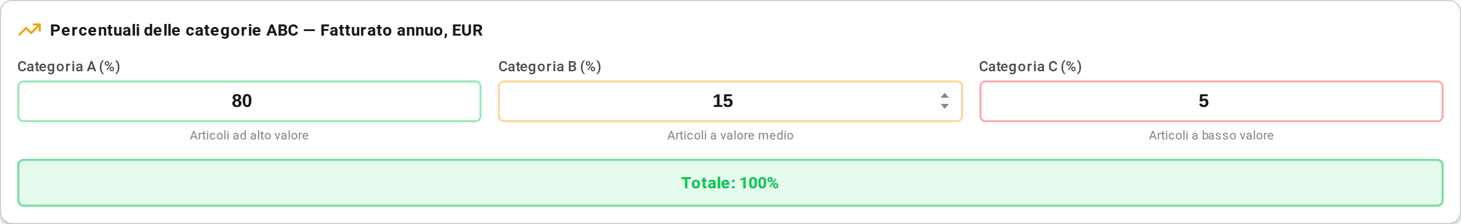 Soglie delle categorie: A — 80%, B — 15%, C — 5% del risultato