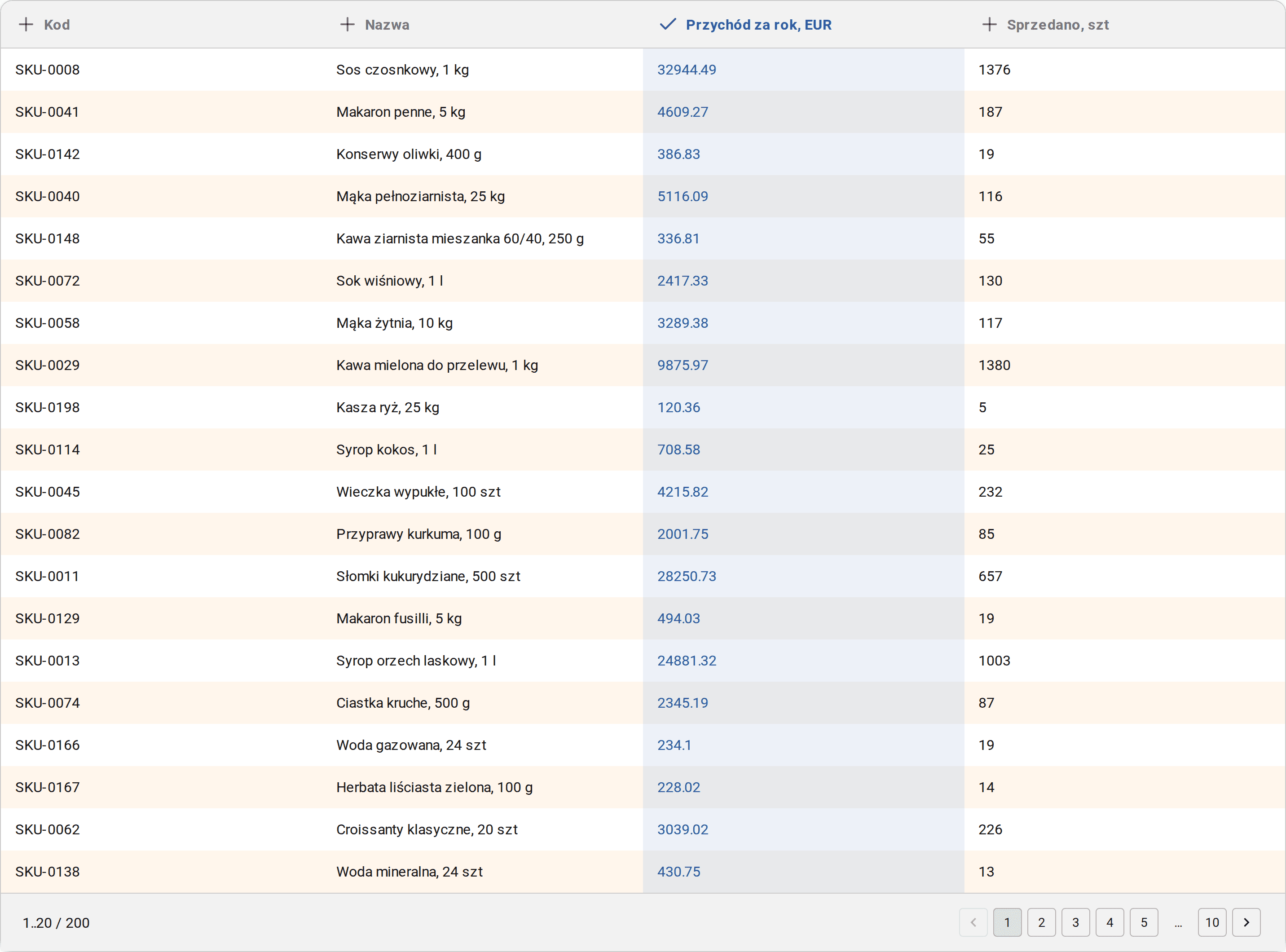 Wybór jednej kolumny do klasycznej analizy ABC — przychodu za rok