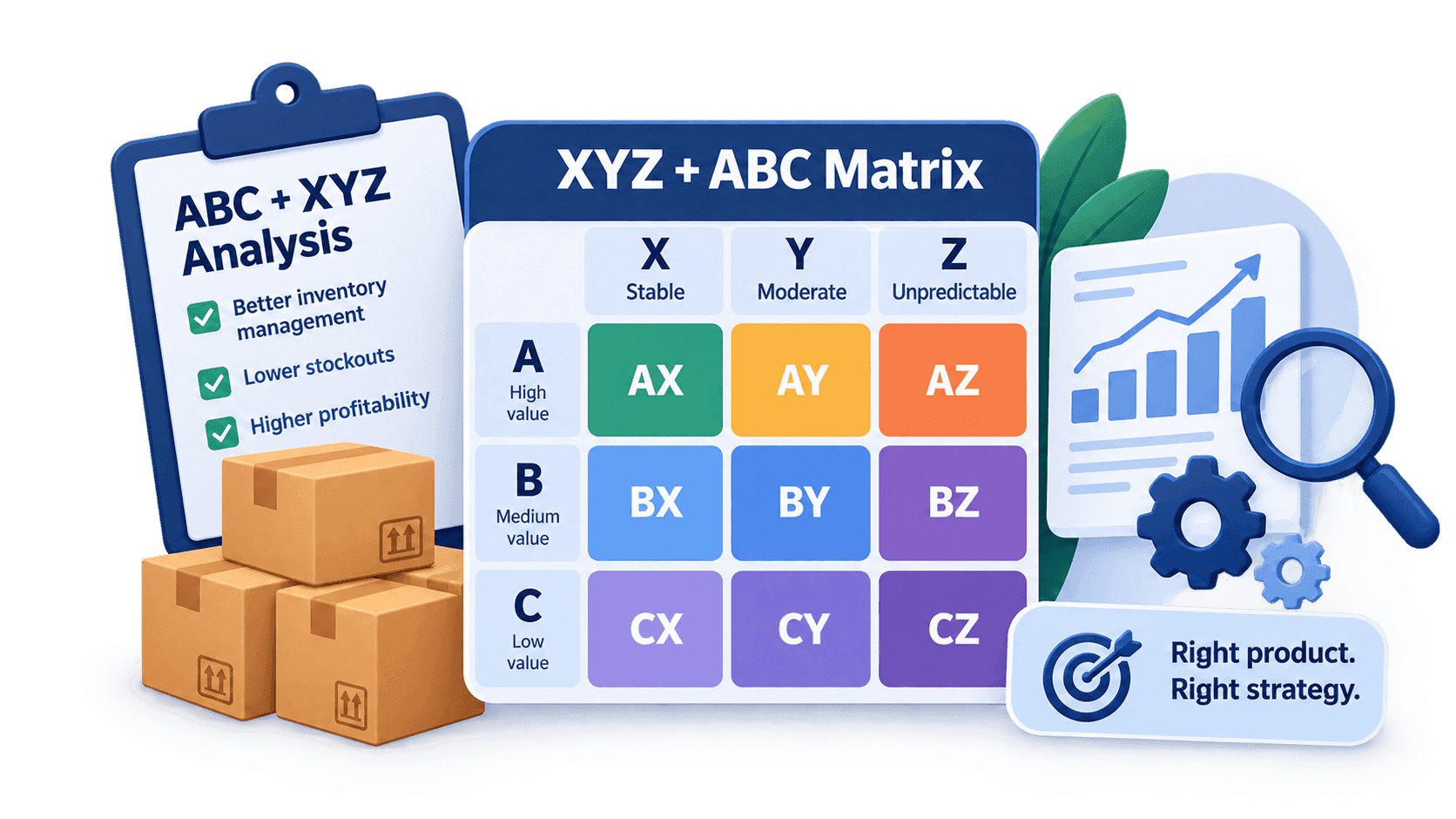 XYZ+ABC analysis: two letters instead of one
